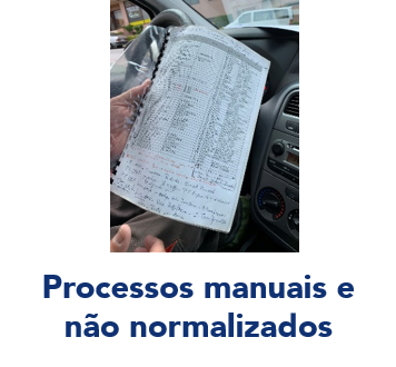 Processos não normalizados